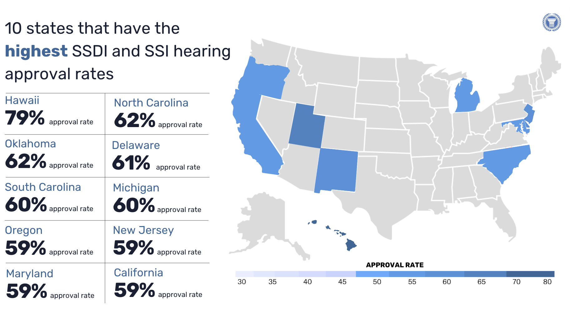 Top 5 Best States to Apply for Disability Benefits in 2023